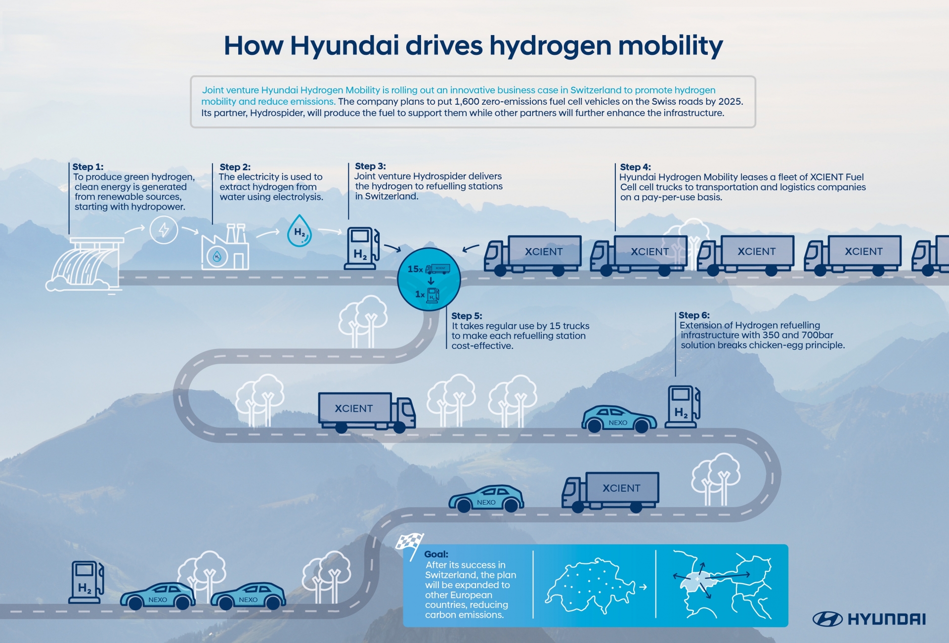 Hyundai Hydrogen Mobility удостоено награды Watt d’Or 2021 за вклад в декарбонизацию энергетики Швейцарии